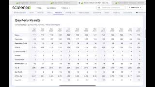 From Screening to Winning Using Screener to find High Potential Multibagger Stocks investing [upl. by Marshal]