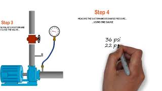 Checking Pump Performance Dead Head Check [upl. by Drona648]