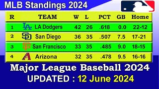 MLB Standings 2024 STANDINGS  UPDATE 1262024  Major League Baseball 2024 Standings [upl. by Dlaniger]