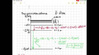 Bohrsches Atommodell  Energieniveauschema Wasserstoff [upl. by Grimaldi253]