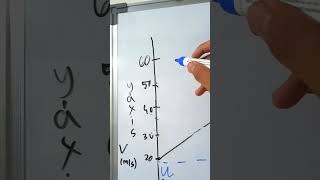 graphical derivations for equations of motion except 3rd eq [upl. by Mihalco]