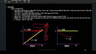 인버터 토크 정출력 정토크 특성 및 회전 속도 [upl. by Switzer17]