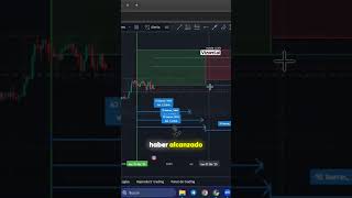 ¡Bitcoin a Nuevas Alturas en 2025 💥 ¿Hasta Dónde Podría Llegar 🚀 [upl. by Tamarah]