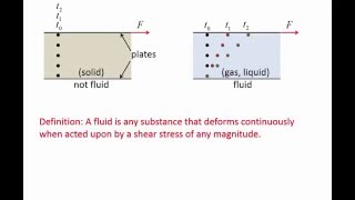 Fluid Mechanics Topic 11  Definition of a fluid [upl. by Airetahs576]