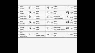 Quenya Course  First Lesson Tengwar Consonants [upl. by Anaul933]