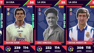 LA LIGA ALL TIME TOP SCORER [upl. by Rondi]