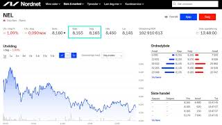 Nødvendig informasjon i ordrevinduet ved aksjehandel [upl. by Sergio]