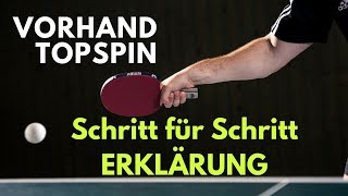 Der ultimative Vorhand Topspin Guide 🏓 [upl. by Aneladgam]