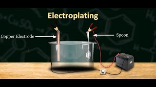 What is Electroplating  Copper Electroplating [upl. by Coyle160]