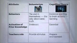 EDU101Topic098 [upl. by Keeler]