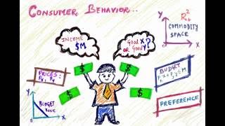 L11  Modeling Consumer Behavior [upl. by Oloapnaig]