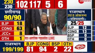 Rajasthan Election Results 2018 Senior Congress leader Ashok Gehlot addresses media [upl. by Jarid]