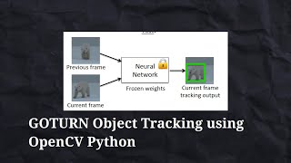 GOTURN OpenCV Python Deep learning based Object Tracking Algorithm [upl. by Mihcaoj]