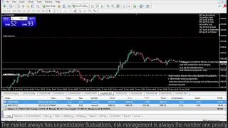 Live XAUUSD FTMO Fund My Trading Strategy 21112023 [upl. by Acireit]