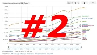 Wirtschaft analysieren Teil 24  Beispiel Türkei [upl. by Adnaluy]