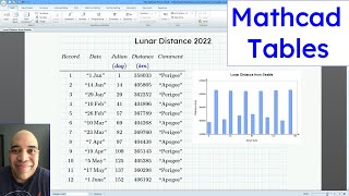 PTC Mathcad Prime  Tables [upl. by Shermy]