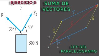 SUMA DE VECTORES  LEY DEL PARALELOGRAMO  REGLA DEL TRIANGULO  EJERCICIO 5 [upl. by Nuhs887]