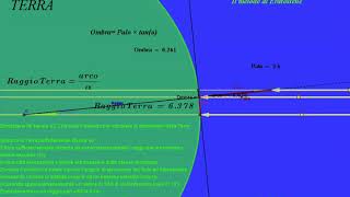 Calcolo del raggio terrestre Il metodo di Eratostene [upl. by Yecrad]