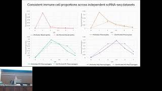 Differential Equation Modeling of Cell Population  Renad AlGhazawi  GenCompBio  GLBIO 2024 [upl. by Wall]