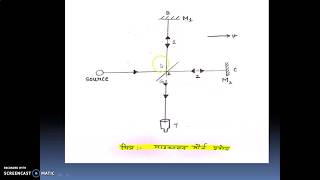 MichelsonMorley Experiment [upl. by Tnert909]