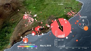 Kīlauea Volcano’s Earthquakes and Eruptions April  August 2018 [upl. by Knoll]