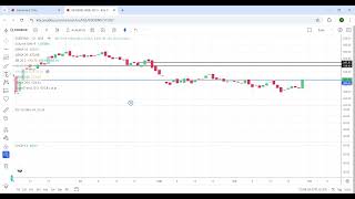 Share Exide Ind ll Buy  495 and first TG 515 and 2 TG  530 ll SL  485 [upl. by Assirim282]