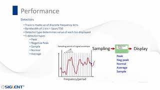 SIGLENT  Basics of Spectrum Analysis [upl. by Suirtemid]