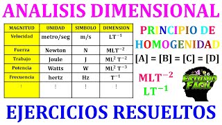 Análisis Dimensional  TEORÍA y ejercicios RESUELTOS [upl. by Boyden318]