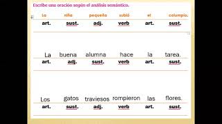 ANÁLISIS SEMÁNTICO DE LA ORACIÓN [upl. by Myrtle]