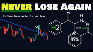 H2 Trendline Strategy The Power of Bollinger Bands Indicator To Avoid a False Breakout Up To 85 [upl. by Henigman]