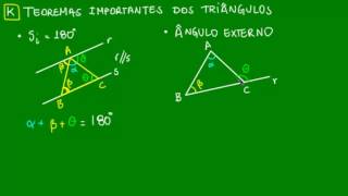 Teoremas importantes dos triângulos  Triângulos  Matemática [upl. by Aristotle]