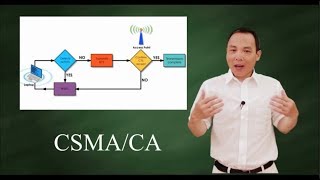 CSMACA  Wireless Medium Access Control Protocol [upl. by Ardet]