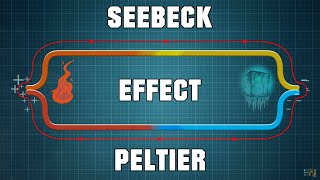 Seebeck amp Peltier Effect  How Thermocouples amp Peltier Cells work [upl. by Gunter]