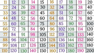 Tables 11 to 20 in English multiplication tables 11 to 20 easy learning 11 se 20 tak tables [upl. by Yee154]