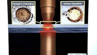 Advanced Resistance Welding  SetUp Fundamentals  Service Call 2487019328 [upl. by Chi273]