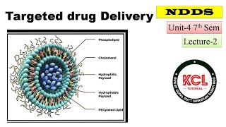 Liposomes Niosomes Nanoparticles Monoclonal Antibodies TDDS  L2 Unit4 NDDS BPharm 7th sem [upl. by Anna]