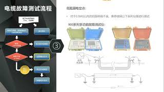 电缆故障测试仪选型高清Cable fault tester [upl. by Eidod832]