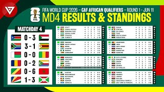 🟢 MD4 CAF African Qualifiers Round 1 Results amp Standings Table  FIFA World Cup 2026 as of June 11 [upl. by Odicalp161]