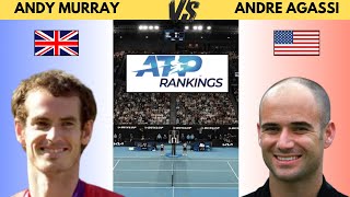 Andy MURRAY VS André AGASSI Their ATP ranking according to their age [upl. by Canotas]