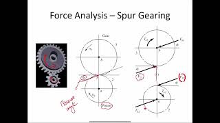 Spur Gear Force Analysis Tangential and Radial Load [upl. by Herrington947]