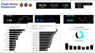 Flight Status Dashboard [upl. by Annaear]