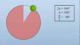 Deutsch Physikvisualisierung Kreisbewegung [upl. by Madonia]