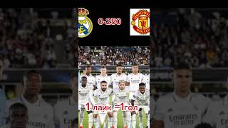 Кто победит 🤔 realmadrid futbol рекомендации хочуврек [upl. by Hagerman]