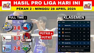 Hasil ProLiga 2024 Hari Ini  Lavani vs Palembang BS  Klasemen Proliga 2024 Terbaru Hari Ini [upl. by Alistair]