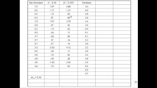 Independent ttest  Explained Simply Part 4 [upl. by Dahc10]