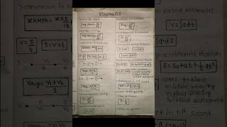 Class 11th Kinematics All Formulas [upl. by Benis182]