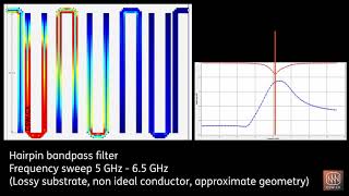 Hairpin Bandpass Filter Simulations [upl. by Tnomad894]