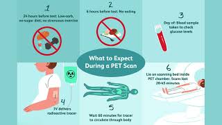 What is mean by PET CT Scan [upl. by Obla]