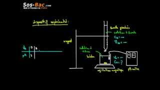 Réaction chimique avec échange de proton cours 8 [upl. by Euqinna]