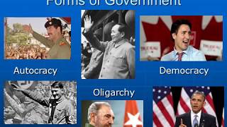 Types of Government [upl. by Nacim]